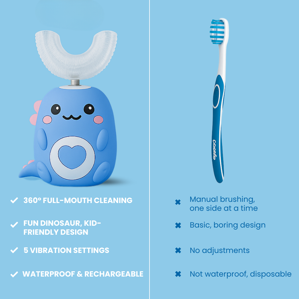 HappyTeeth™ 360º Ultrasonic Auto Toothbrush