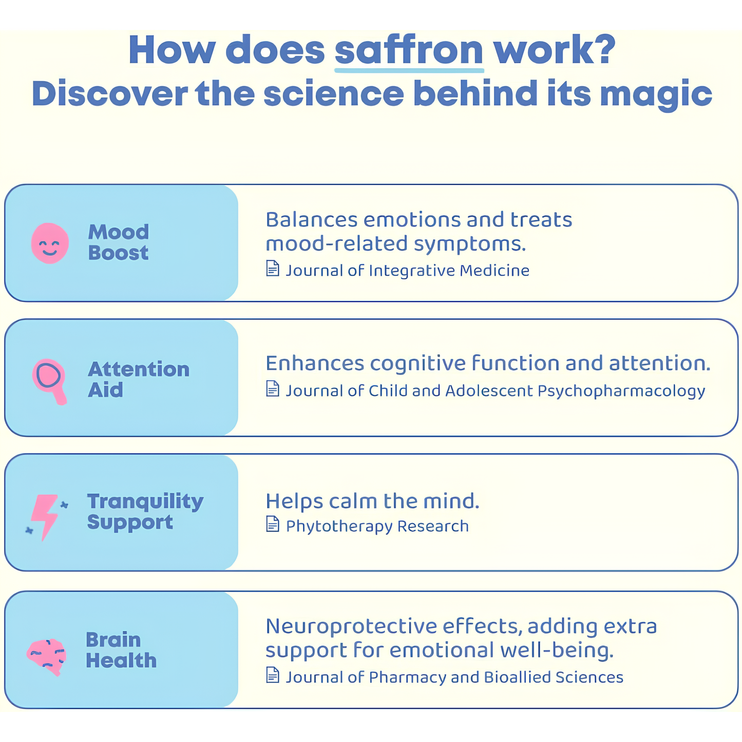 SaffyKids™ Saffron Drink Mix