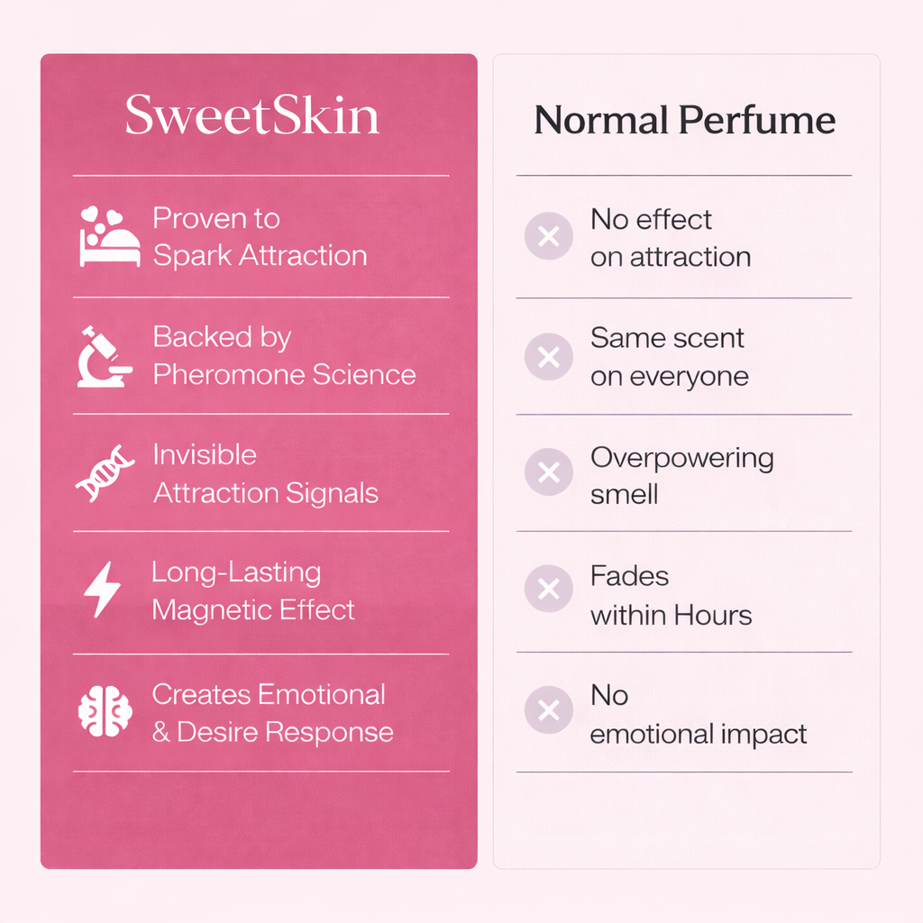 SweetSkin™ Edible Roll-On Fragrance