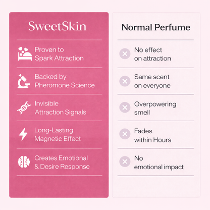SweetSkin™ Edible Roll-On Fragrance