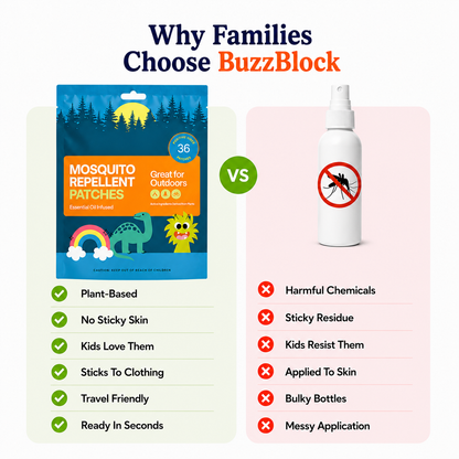 BuzzBlock™ Mosquito Repellent Patches