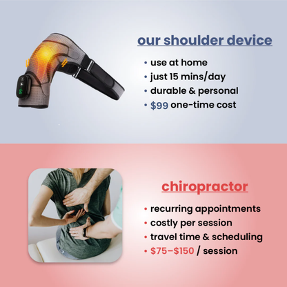 TheraPro™ 3-in-1 Shoulder Relief Massager